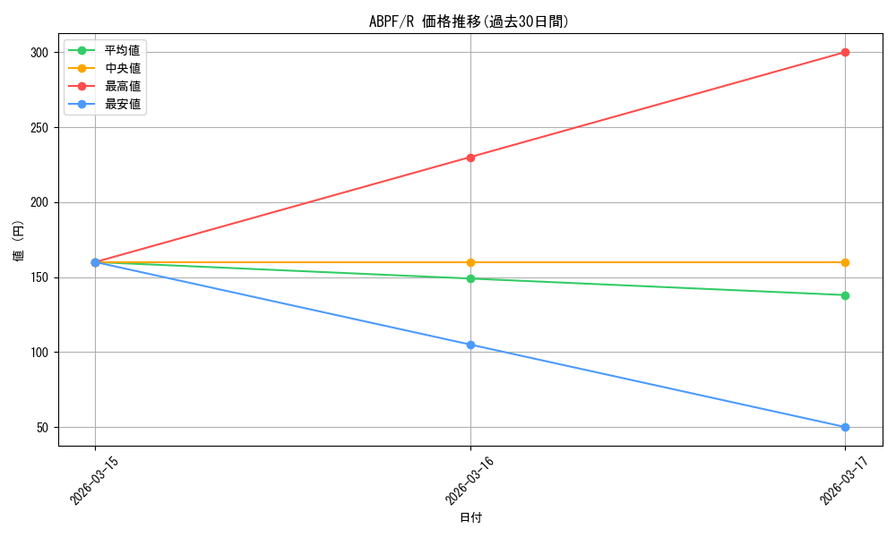 series_373137_rarity_540551_graph