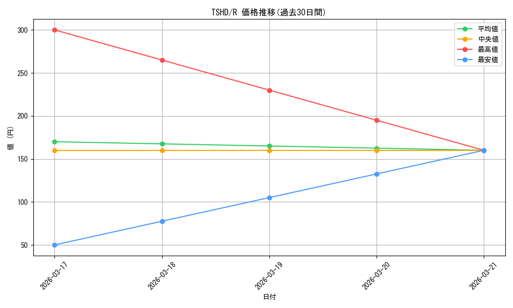 series_373142_rarity_540551_graph