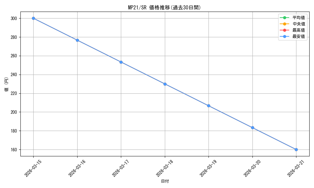 series_377251_rarity_540535_graph