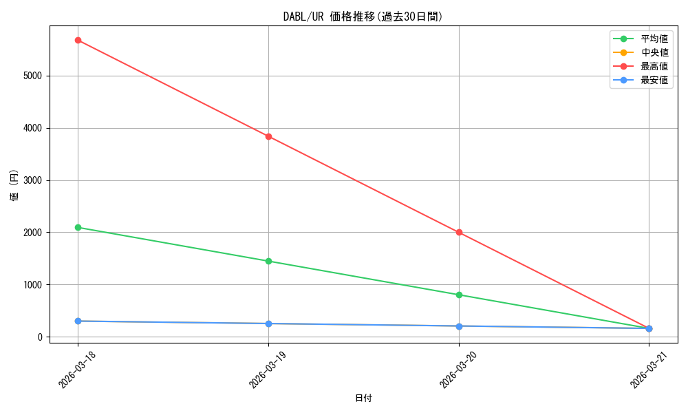 series_377276_rarity_540536_graph