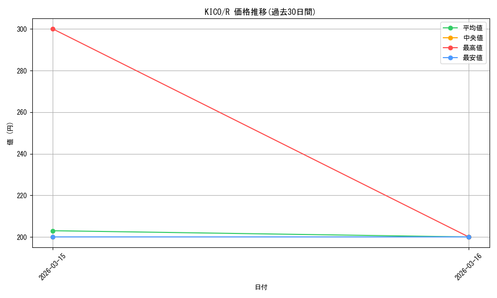 series_377678_rarity_540551_graph