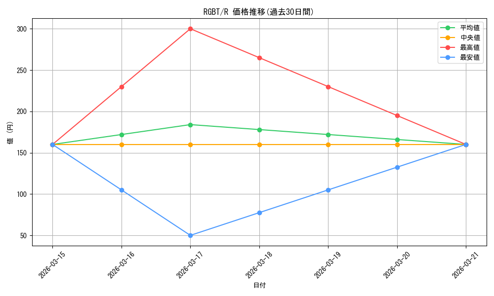 series_377806_rarity_540551_graph