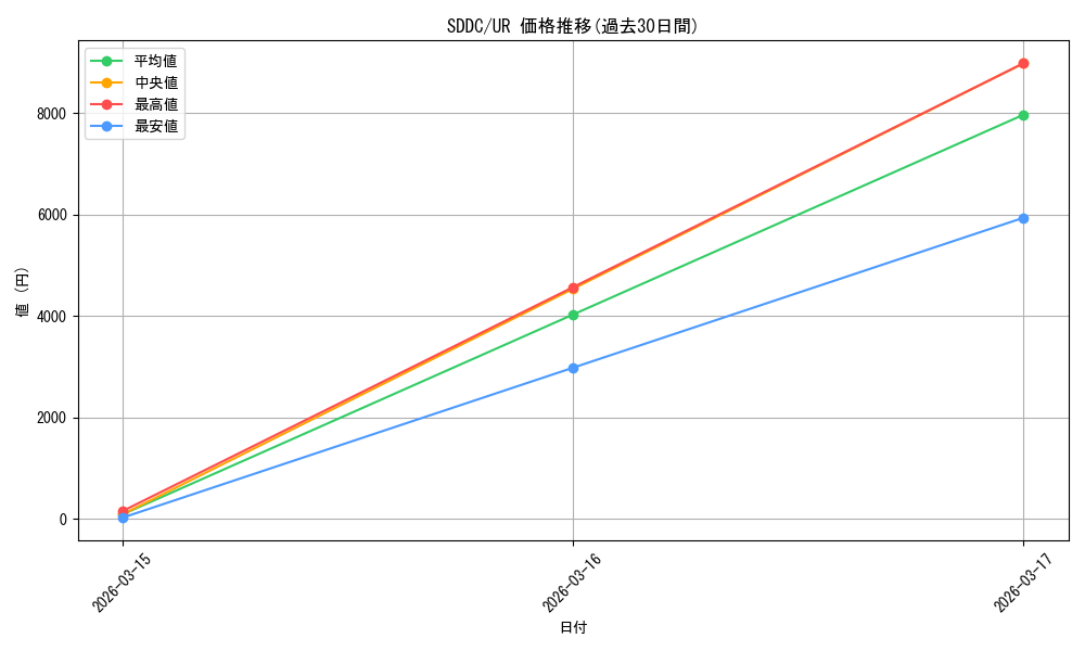 series_378122_rarity_540536_graph