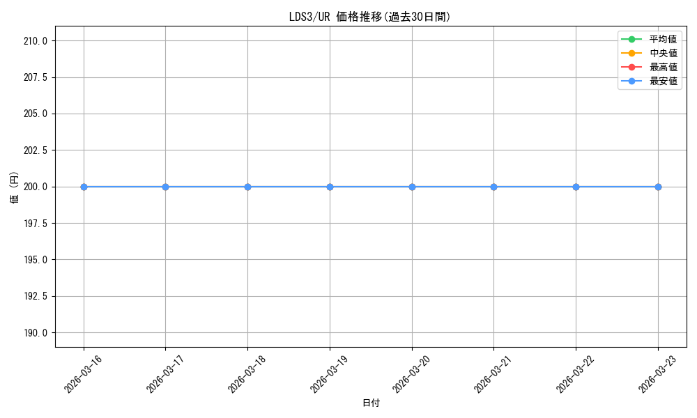 series_378319_rarity_540536_graph