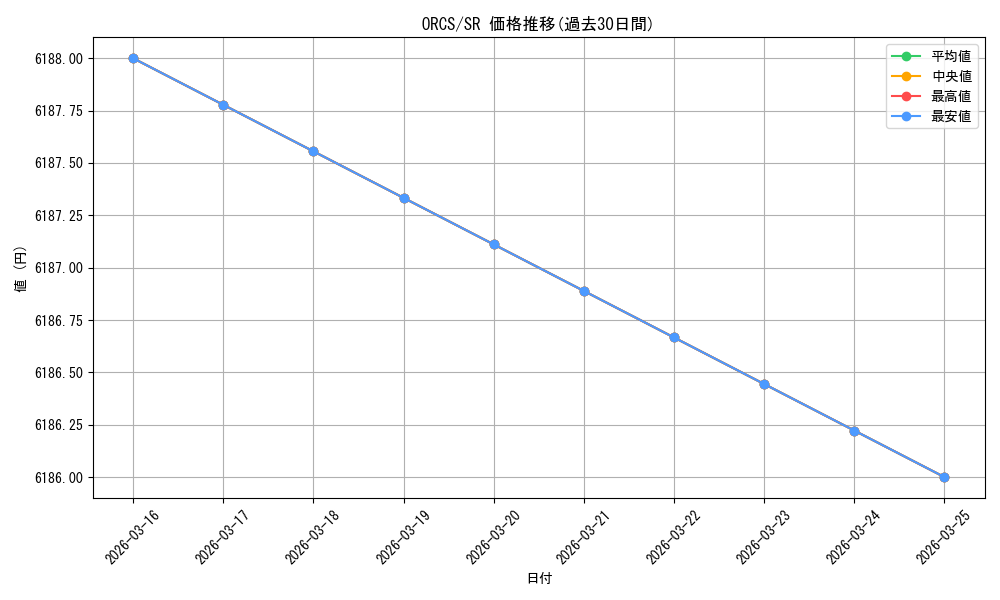 series_378375_rarity_540535_graph