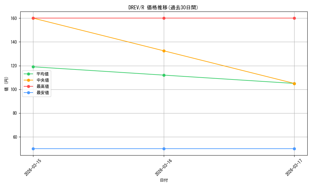 series_378377_rarity_540551_graph