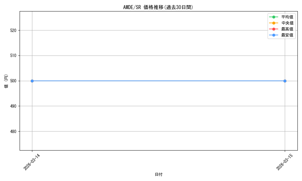 series_378469_rarity_540535_graph