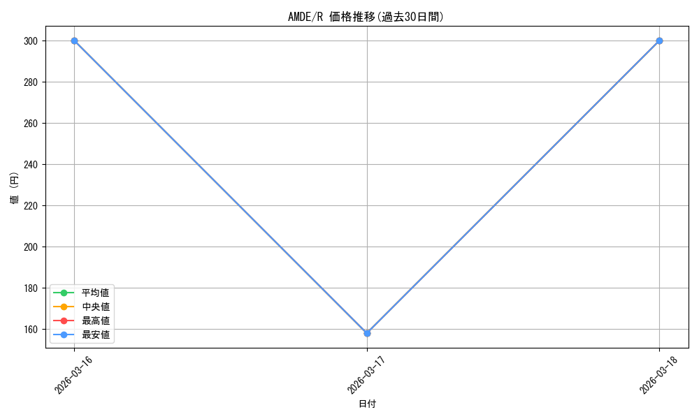 series_378469_rarity_540551_graph