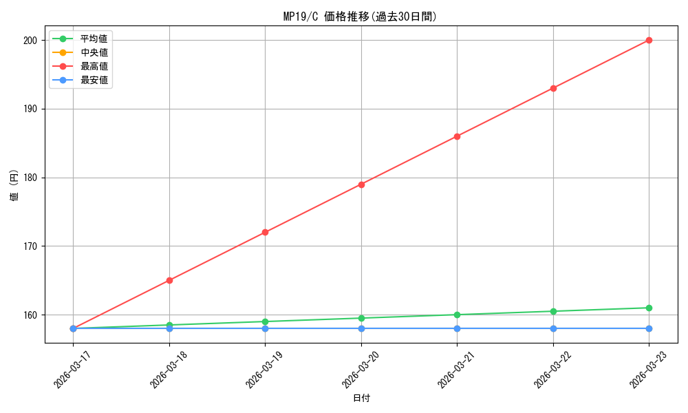 series_378503_rarity_540534_graph
