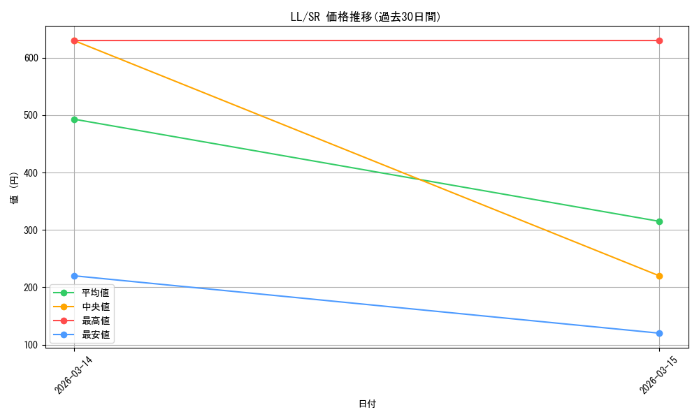 series_385098_rarity_557104_graph