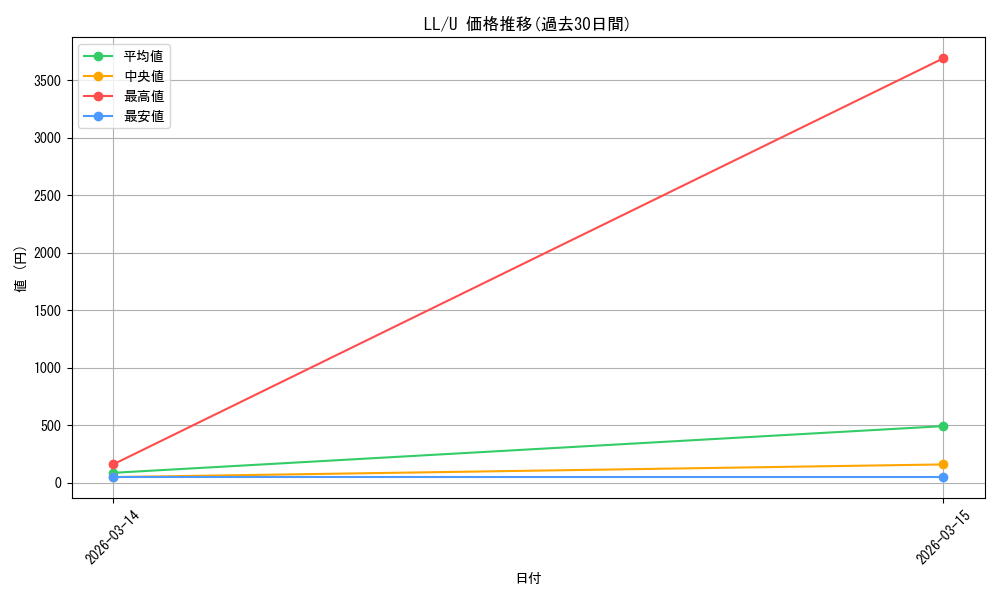 series_385098_rarity_557246_graph