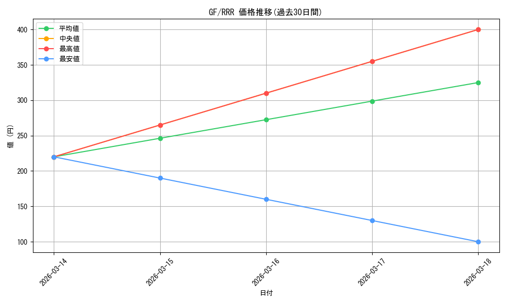 series_385298_rarity_557086_graph