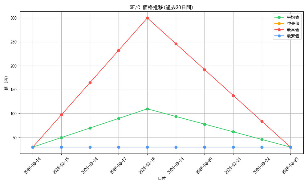 series_385298_rarity_557243_graph