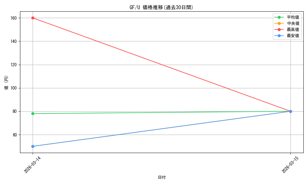series_385298_rarity_557246_graph