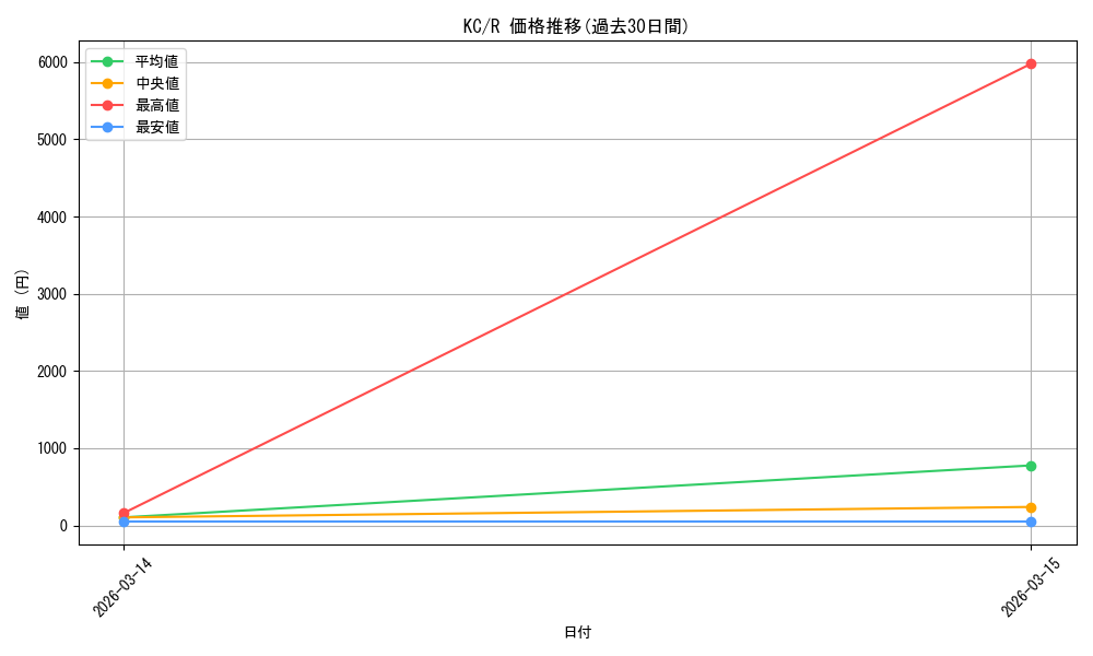 series_385558_rarity_557285_graph