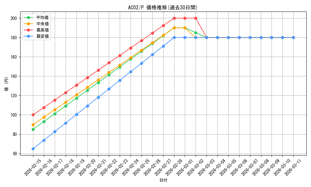 series_3867_rarity_2_graph