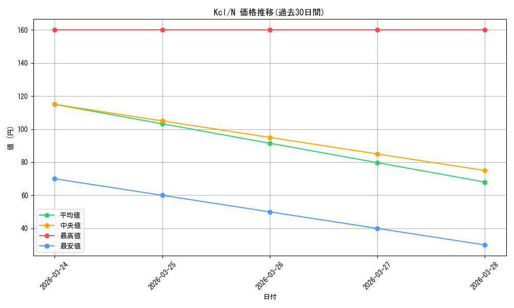 series_387266_rarity_559585_graph
