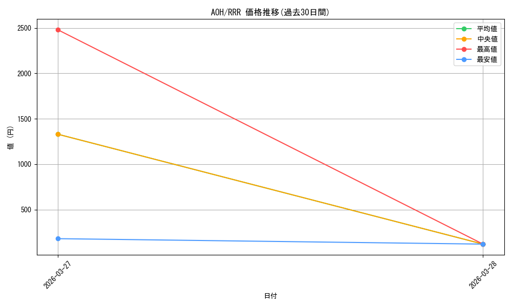 series_390759_rarity_557086_graph