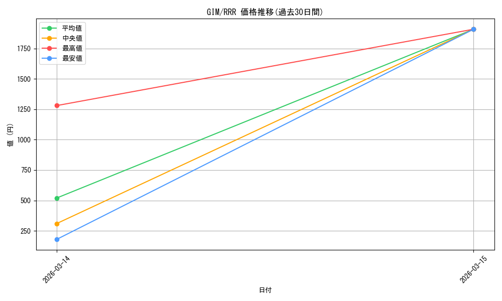 series_391221_rarity_557086_graph