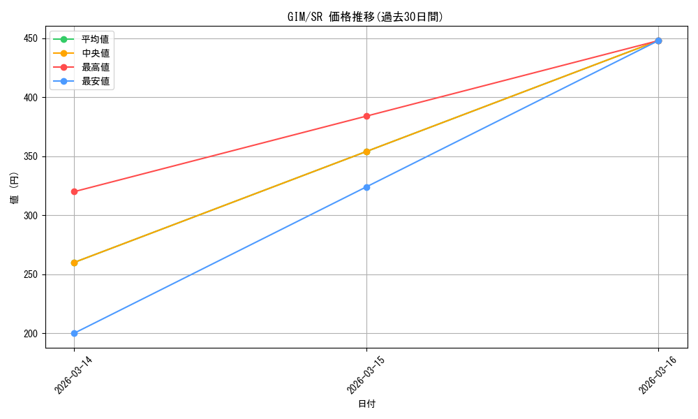 series_391221_rarity_557104_graph