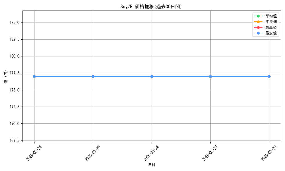 series_391735_rarity_557285_graph