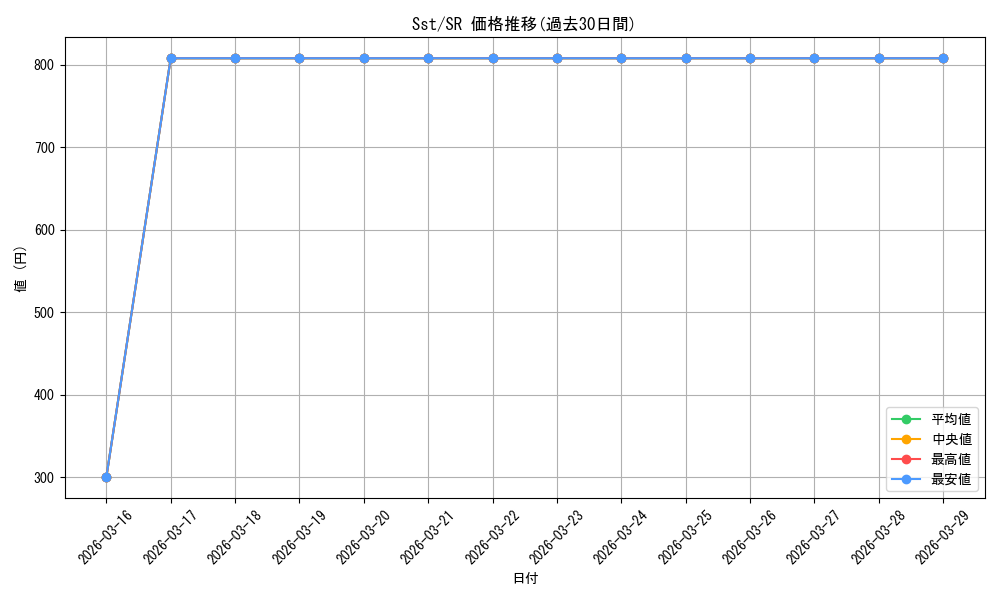 series_391789_rarity_557104_graph