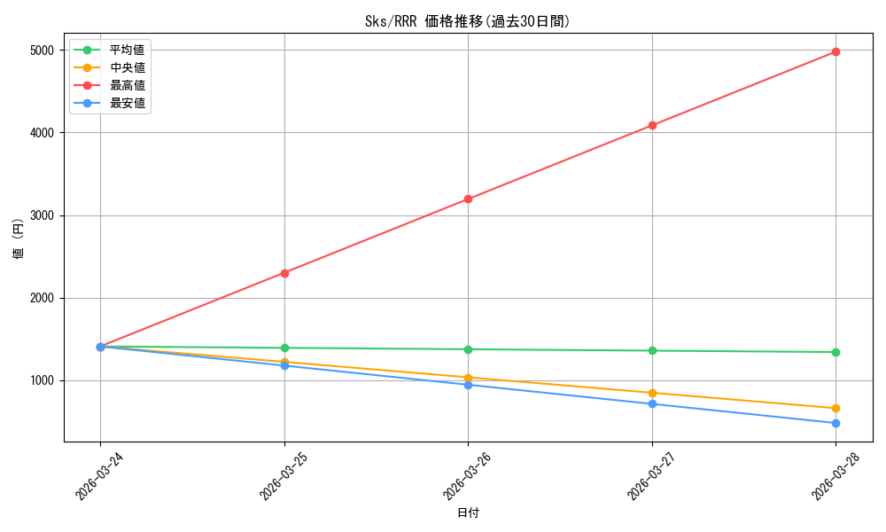 series_391969_rarity_557086_graph