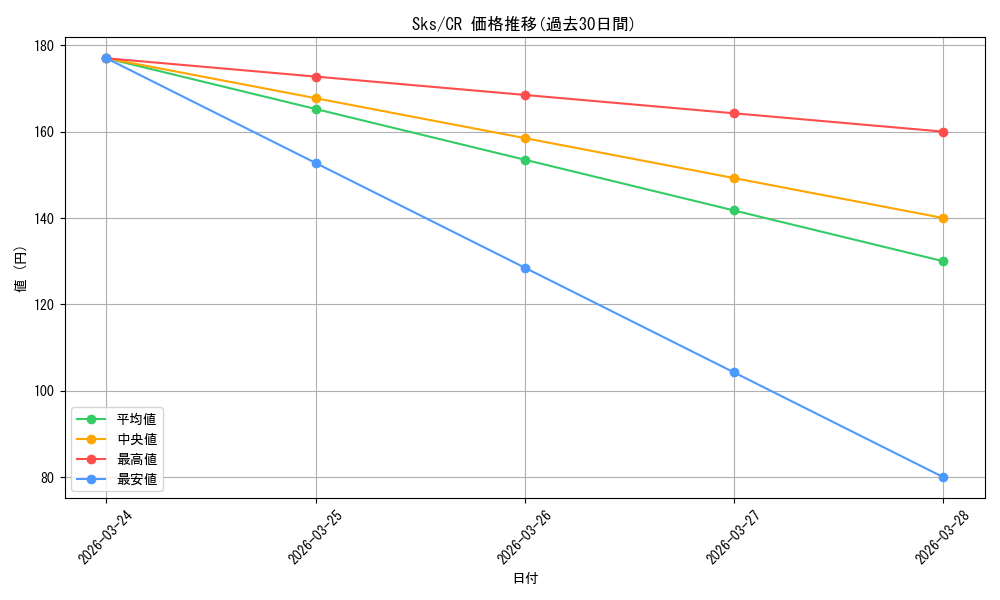 series_391969_rarity_557250_graph