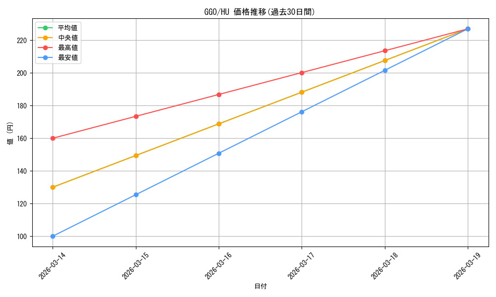 series_392128_rarity_563245_graph