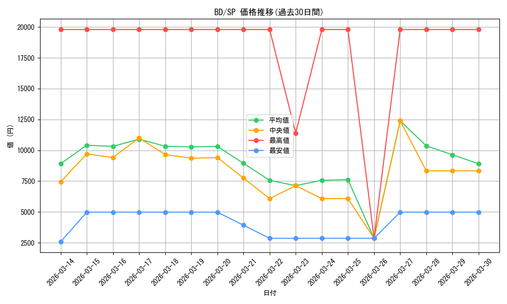 series_392573_rarity_557067_graph