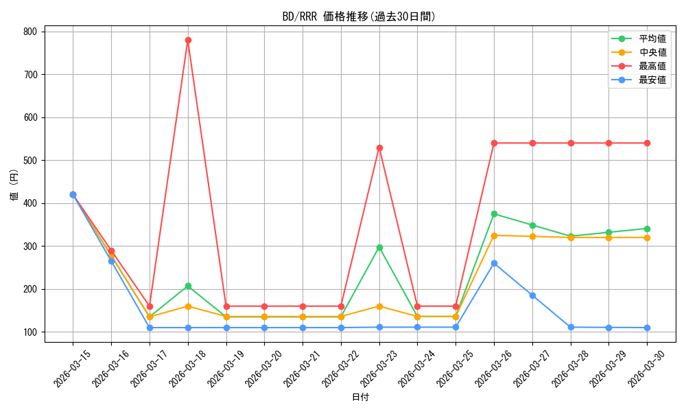 series_392573_rarity_557086_graph