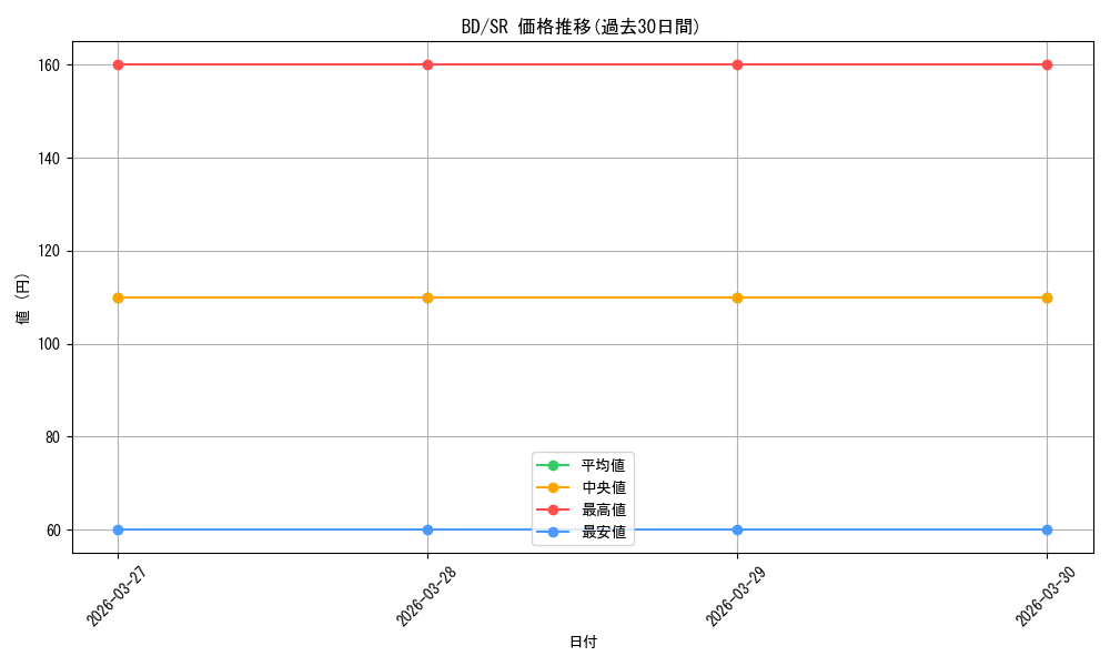 series_392573_rarity_557104_graph
