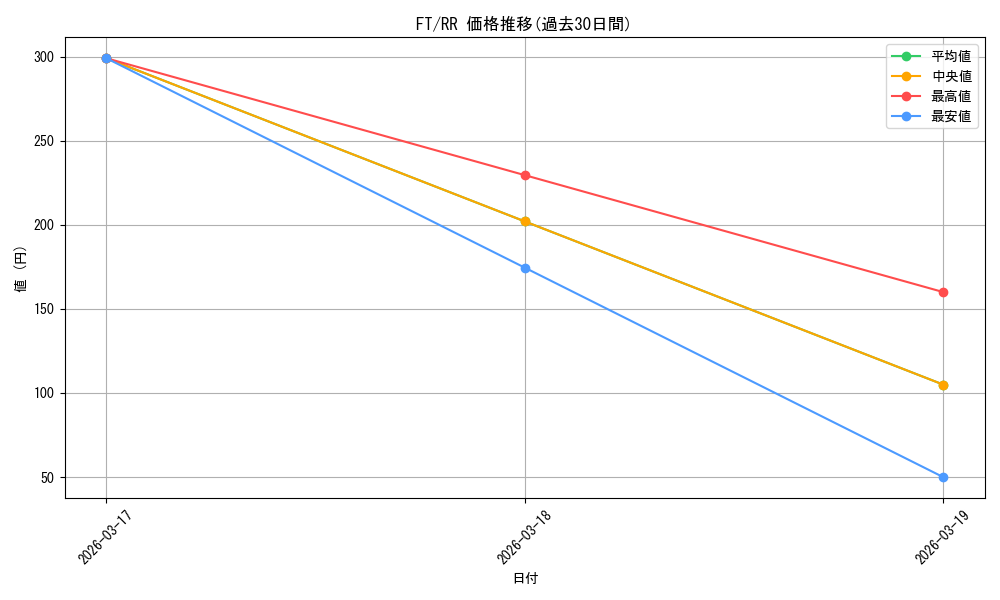 series_392838_rarity_557275_graph