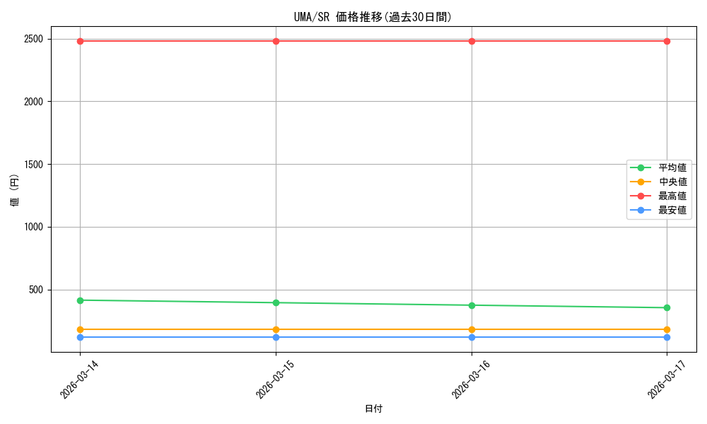 series_3938251_rarity_557104_graph