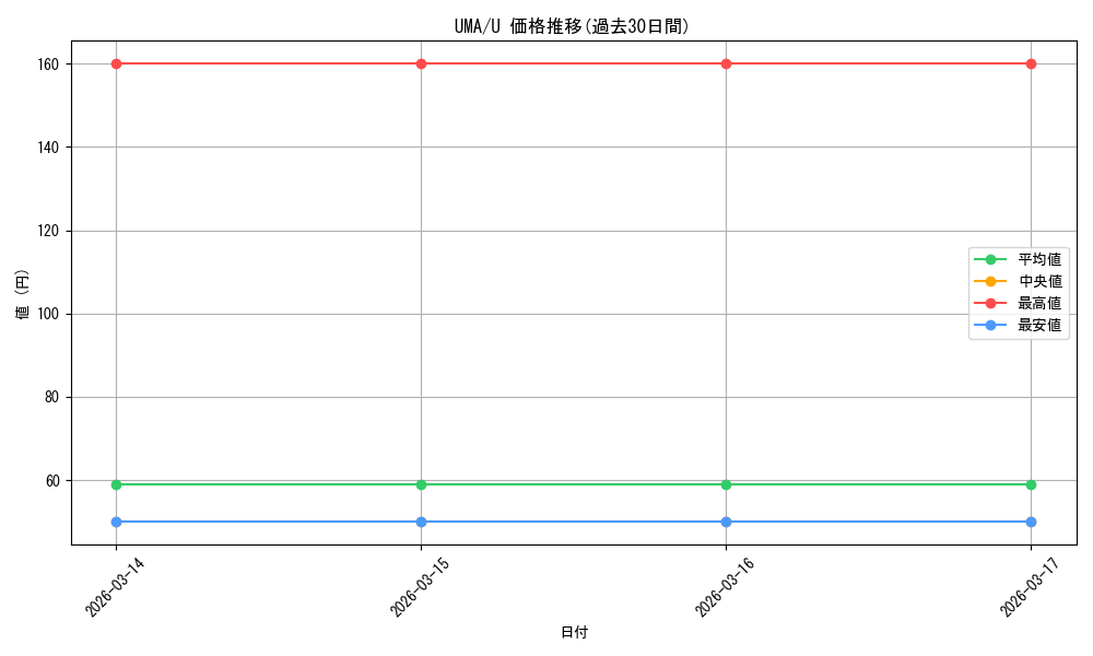 series_3938251_rarity_557246_graph