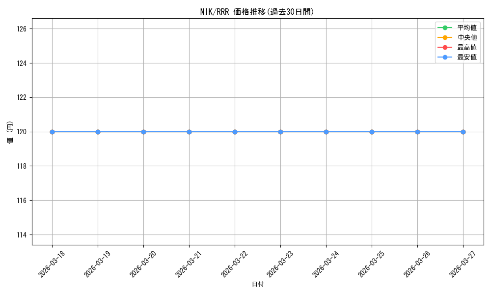 series_394292_rarity_557086_graph