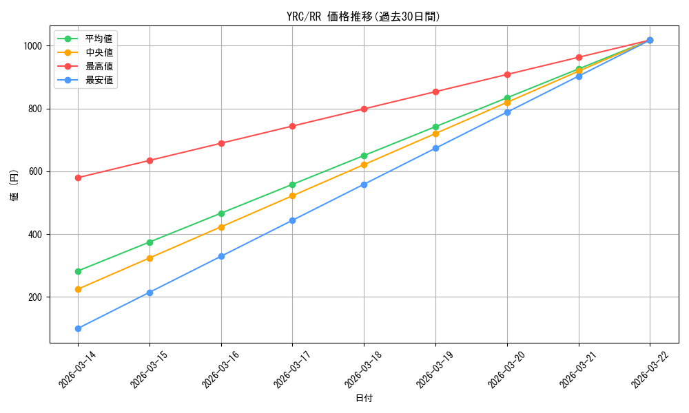 series_394692_rarity_557275_graph