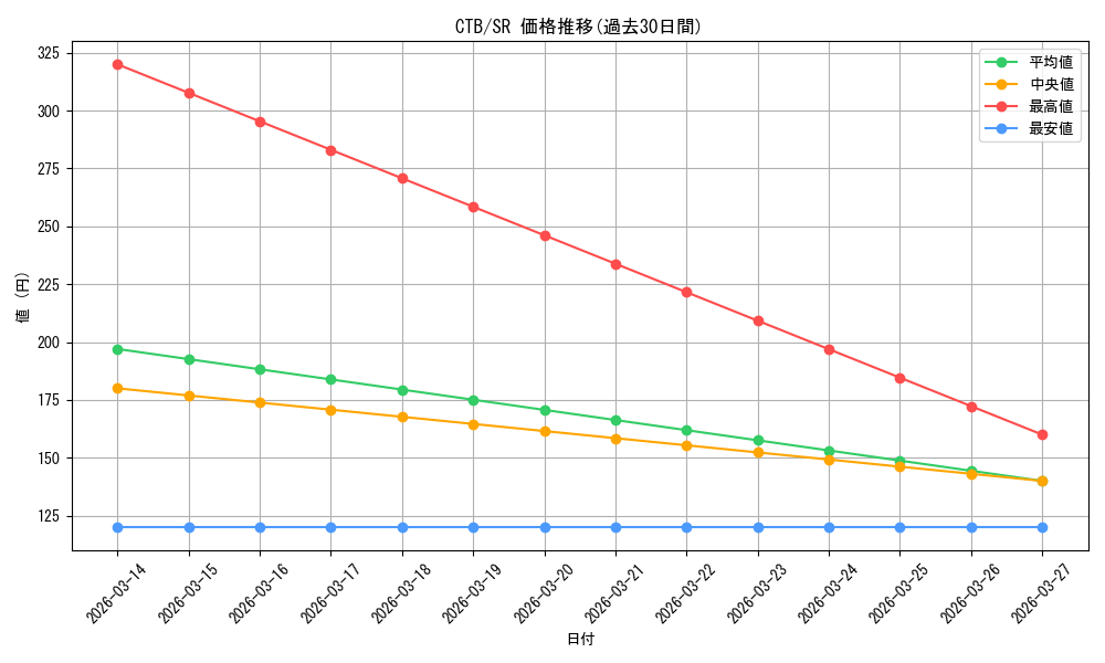 series_395705_rarity_557104_graph