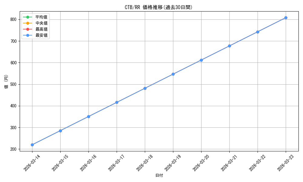 series_395705_rarity_557275_graph