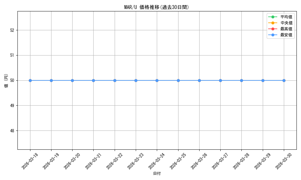 series_395916_rarity_557246_graph