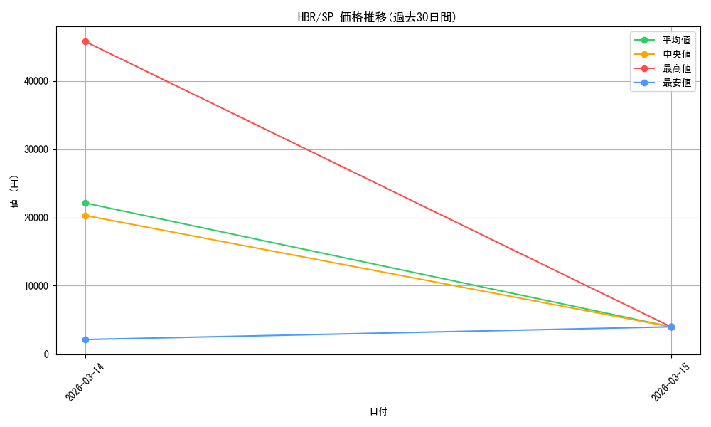 series_396256_rarity_557067_graph