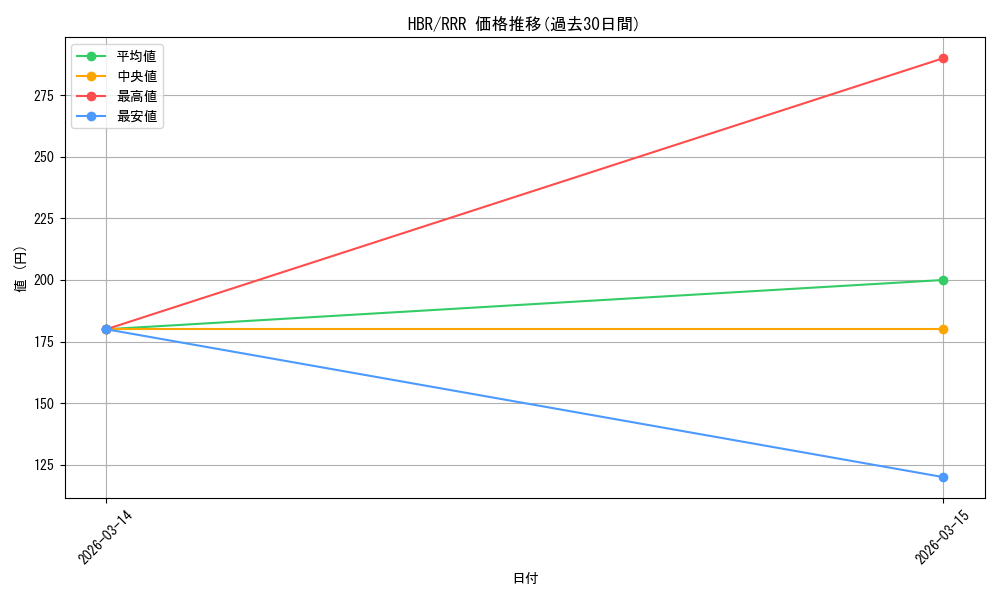 series_396256_rarity_557086_graph