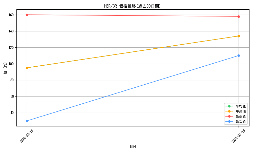 series_396256_rarity_557250_graph