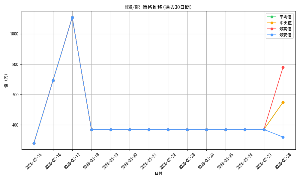 series_396256_rarity_557275_graph