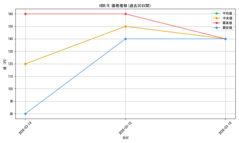 series_396256_rarity_557285_graph