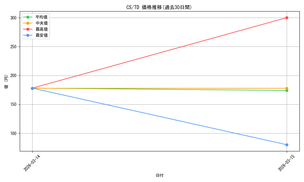 series_396498_rarity_557066_graph