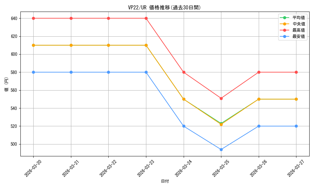 series_3964_rarity_7_graph