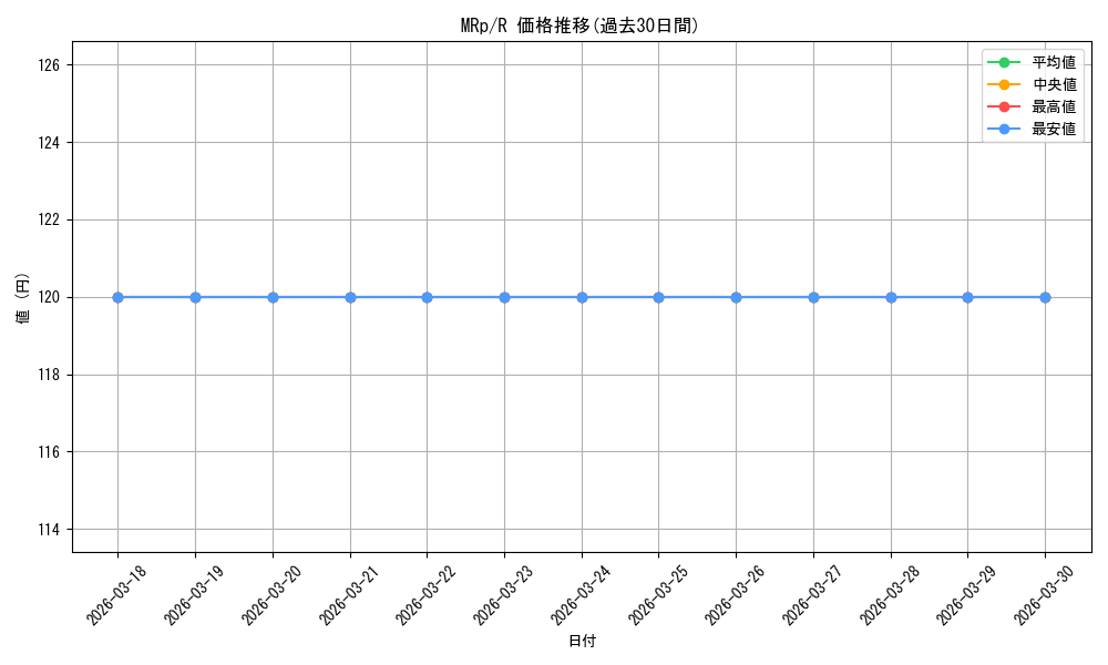 series_397701_rarity_557285_graph