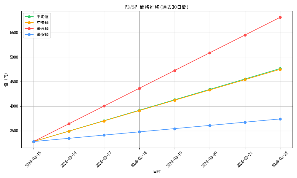 series_397965_rarity_557067_graph