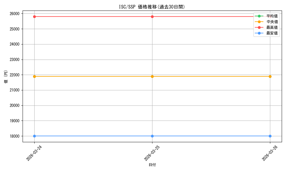 series_398389_rarity_557254_graph